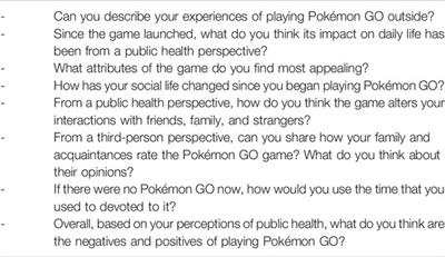 Young Adults’ Perspectives on the Implications of an Augmented Reality Mobile Game for Communities’ Public Health: A Qualitative Study